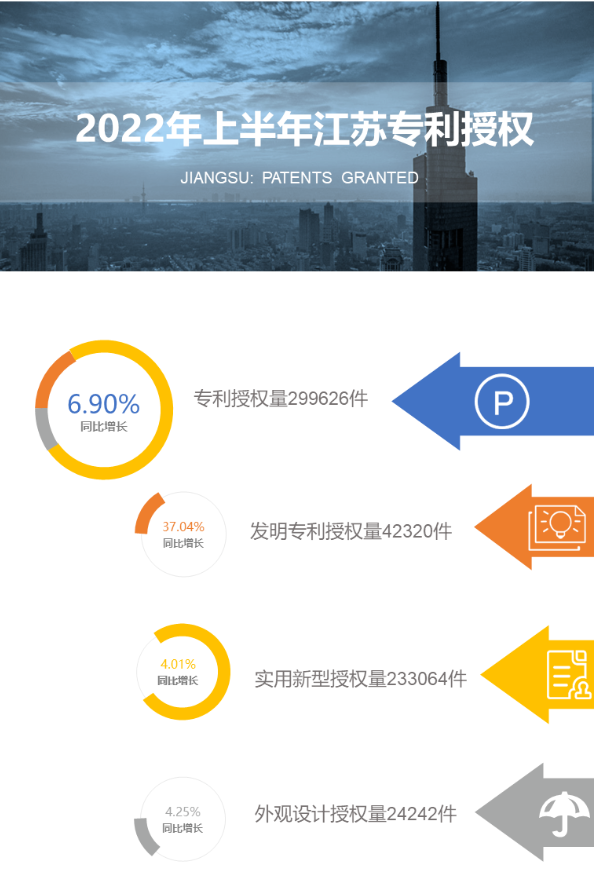 2022年上半年江苏知识产...